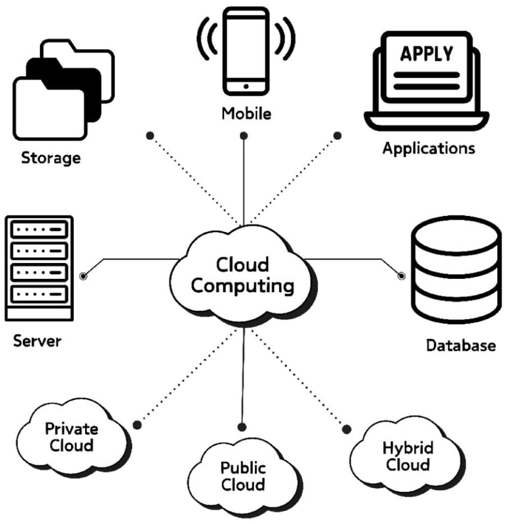 Visual for secure workflows — lock, flow, or audit abstraction.